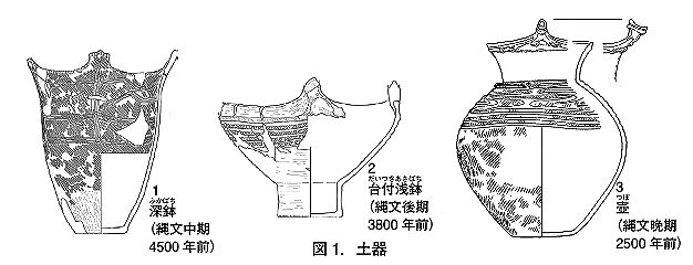 北日本の縄文後期土器編年の研究-